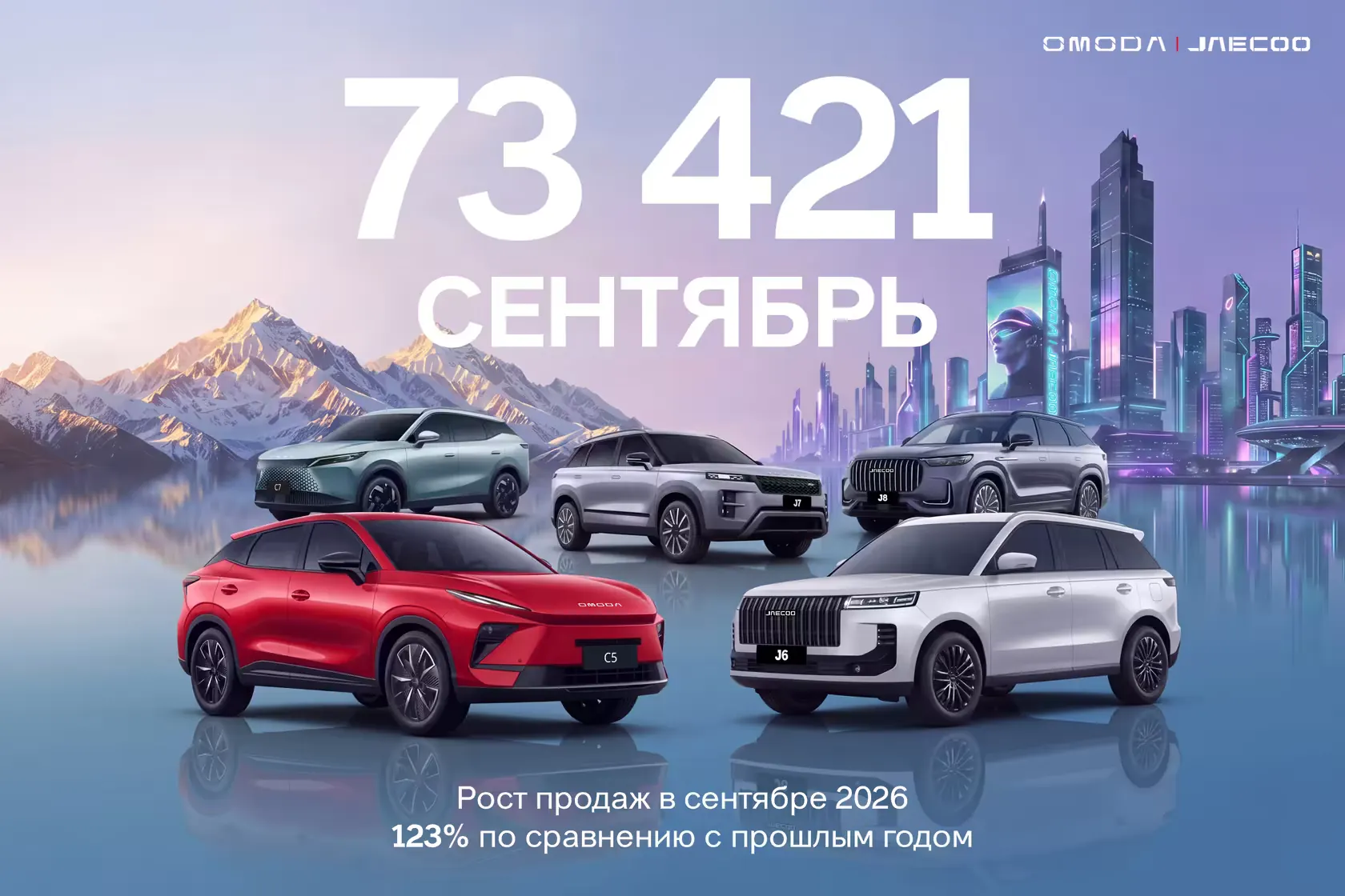 OMODA и JAECOO более чем удвоили мировые продажи в сентябре